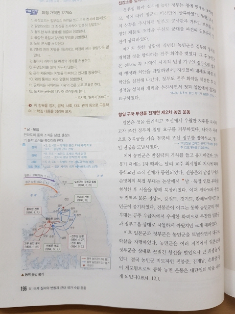 한국사 교과서에는 제2차 동학농민혁명을 항일구국투쟁으로 기술하고 있다(출처 : 하성환)