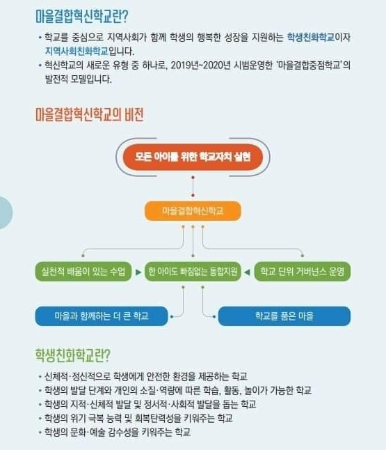 교육의 본질을 회복하려는 <마을결합 혁신학교>를  홍보한 교육청  자료 (출처 : 서울시 교육청)