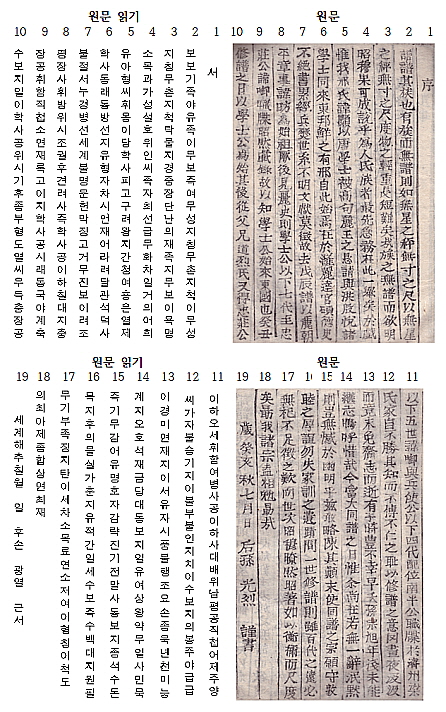 자료: <진주형씨세보>, 권지일(卷之一), 1923,