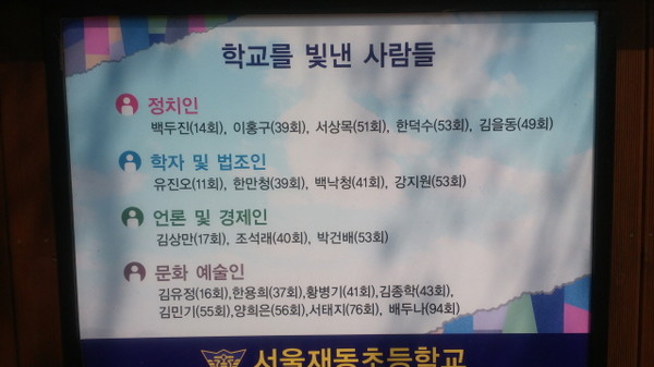 다양한 분야에서 명성을 남긴 재동초등학교 졸업생 안내표지판.이 중에는 역사의 빛이 된 인물도 있지만 역사에 어두운 그늘을 드리운 사람도 있다. 낡은 <신화>에서 벗어날 때 변화는 시작된다.(사진 출처 : 하성환)