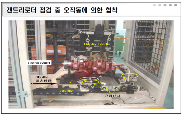 출처: 한국산업안전보건공단, 산업기계 중대재해 사례집 (산업용 로봇), 2011.12.26.