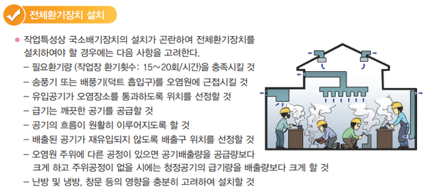 출처: [직업건강]용접흄에 의한 건강장해 예방, 한국산업안전보건공단, 2012.12.04.