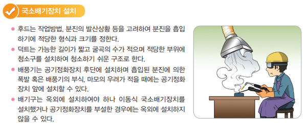 출처: [직업건강]용접흄에 의한 건강장해 예방, 한국산업안전보건공단, 2012.12.04.