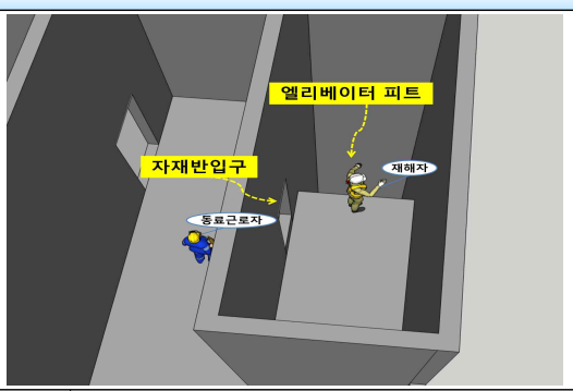재해 상황도. 출처: 한국산업안전보건공단, 엘리베이터 피트 개구부로 실족하여 추락, 2020.10.5.