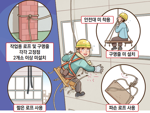 3년간 건설공사 달비계 작업 사망자 38명, 한국산업안전보건공단, 2022-건설안전실-216