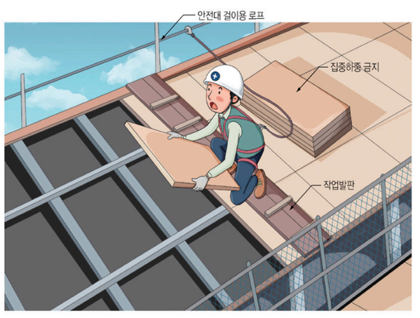 지붕공사 작업안전. <현장작업자를 위한 지붕공사 작업안전>, 한국산업안전보건공단, 2021.