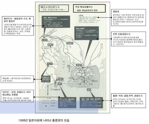 어느 일본자료(1998년)에 나타난 홍콩경제권@이원영