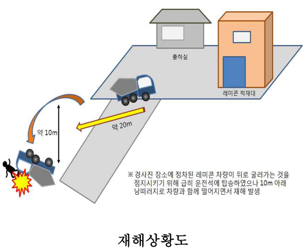 레미콘 차량이 낭떠러지로 굴러 떨어짐. 한국산업안전보건공단, 2014.7.30.