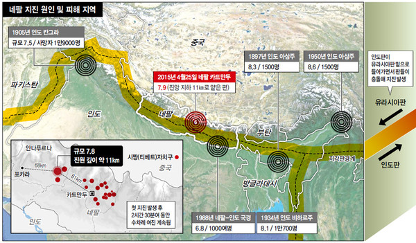 인도대륙판 충돌과 네팔일대의  지진 @ 한겨레