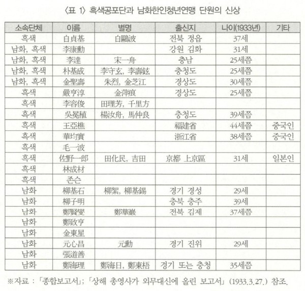 상해 일본총영사관에서 육삼정 의거 10일 후, 일본 외무성 외무대신에게 보낸 <육삼정 의거> 관련 종합보고서(출처 : 2017년 박찬승 논문 213쪽에서 갈무리한 것임)