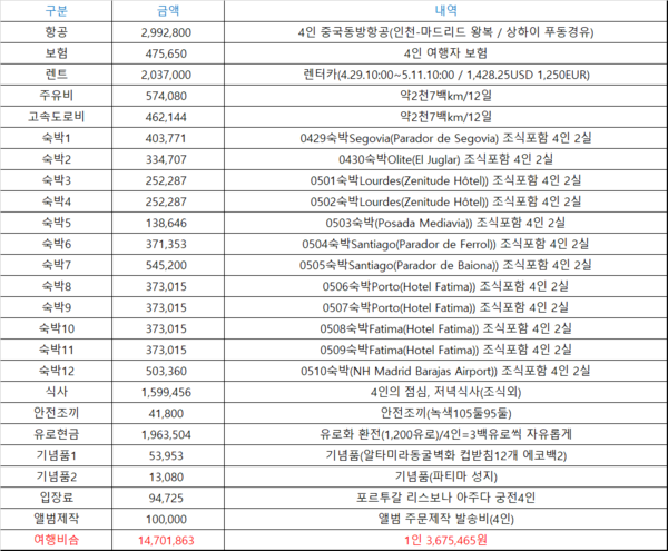작업 김인수 / 액셀로 정리하여 이미지로 저장, 간략한 결산서