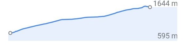 산행길 첫날은 높이로만 따지면 1000미터를 올라갔다. 쿠어시가 해발 595미터이고 1644미터 고개를 넘었으니. 하지만 15km 거리를 서서히 걸어올랐기에 힘들지는 않았다.