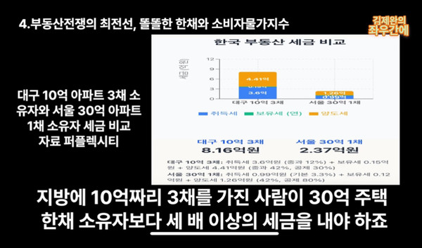 필자 제작 유투브 동영상 '김제완의 좌우간에'중에서. 자료는 퍼플렉시티