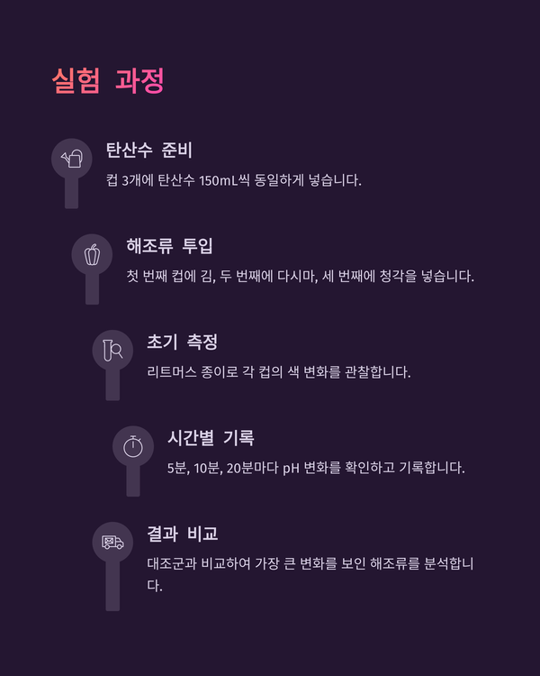 이미지 김인수 / 체험과학 창작실험 [ 바닷속 슈퍼히어로, 김과 다시마가 산성화를 막는다 ]에 대한 간략한 설명을 한 GAMMA의 URL 화면을 캡쳐한 그림