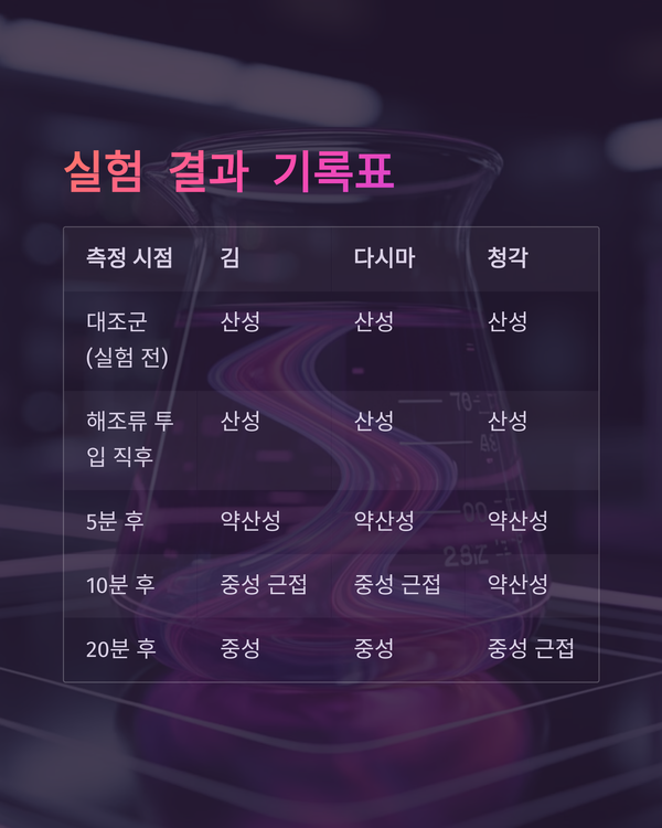 이미지 김인수 / 체험과학 창작실험 [ 바닷속 슈퍼히어로, 김과 다시마가 산성화를 막는다 ]에 대한 간략한 설명을 한 GAMMA의 URL 화면을 캡쳐한 그림