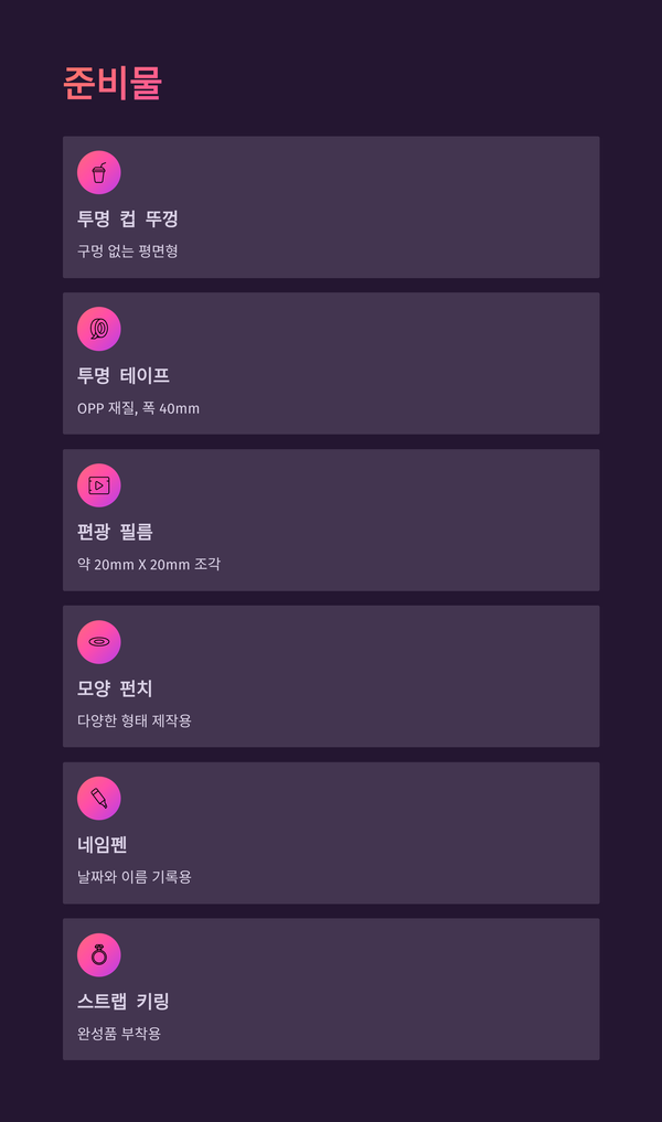 AI GAMMA가 다듬은 실험의 해설과 재현 순서 이미지