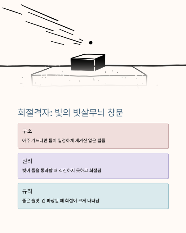AI GAMMA가 정리한 이 실험의 해설과 재현 순서