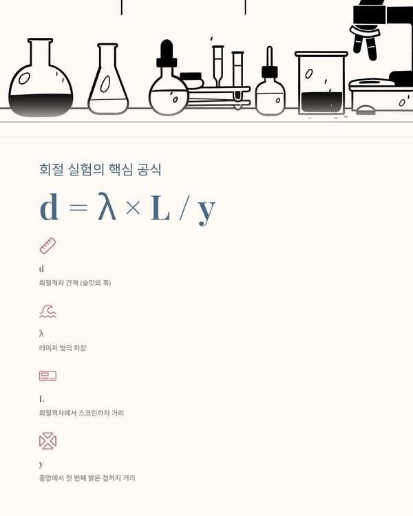 AI GAMMA가 정리한 이 실험의 해설과 재현 순서