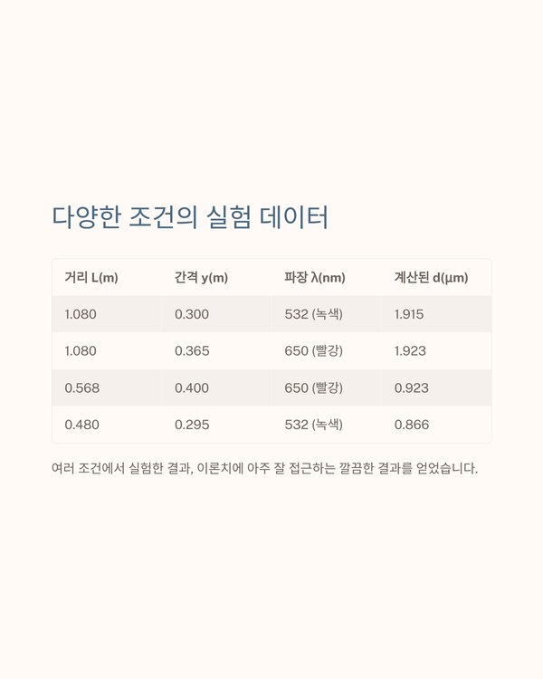 AI GAMMA가 정리한 이 실험의 해설과 재현 순서