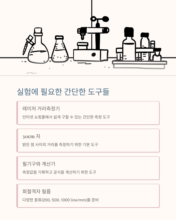 AI GAMMA가 정리한 이 실험의 해설과 재현 순서