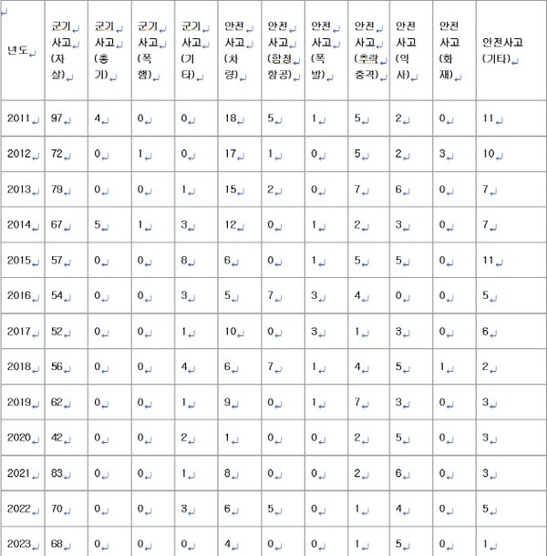 (출처 : 대한민국 공식 전자정부 누리집, 국방부)